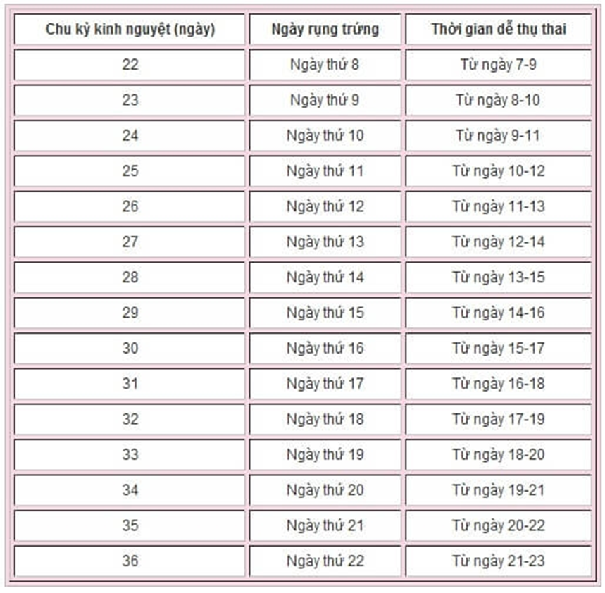  Chỉ cần áp dụng cách tính ngày rụng trứng để sinh con gái này bạn sẽ sinh được con theo ý muốn.