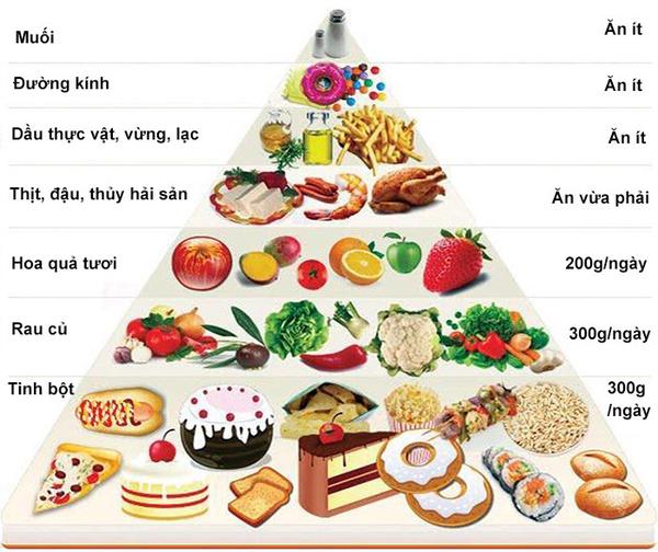 Trung bình mỗi ngày cần nạp khoảng 1950 calorie.